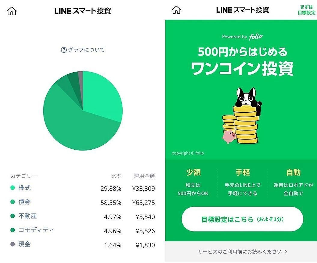 LINEスマート投資のワンコイン投資は超初心者向け｜山口京子（ファイナンシャルプランナー）
