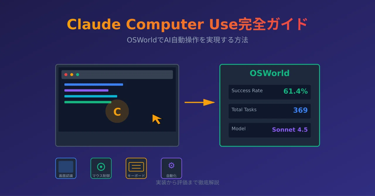うさぎでもわかる🐰Claude Computer Use完全ガイド - OSWorldでAI自動