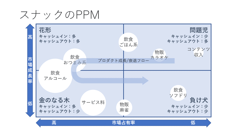 スナックのママがPPM分析してみた