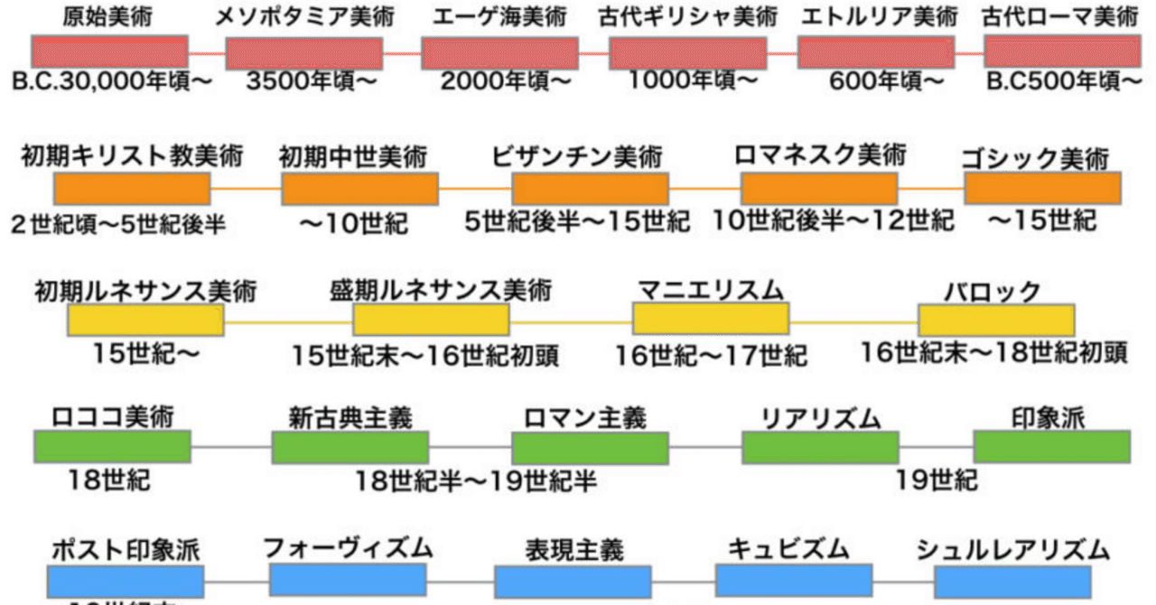 パリの歴史 – HiSoUR – 안녕하세요., image size:1280x670