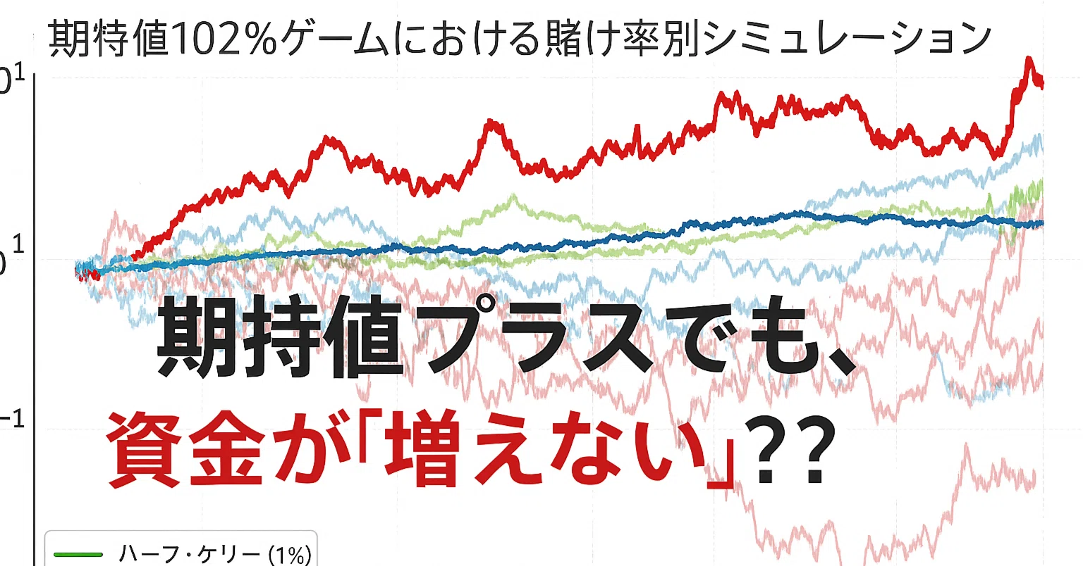 ＋EVでも破産する理由｜Hatano【poker上級基礎戦略】