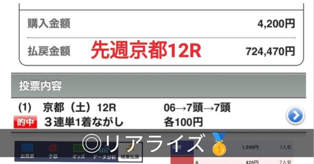 10/25（土）新潟競馬2R 超勝負レース 中央競馬先週高額配当大量