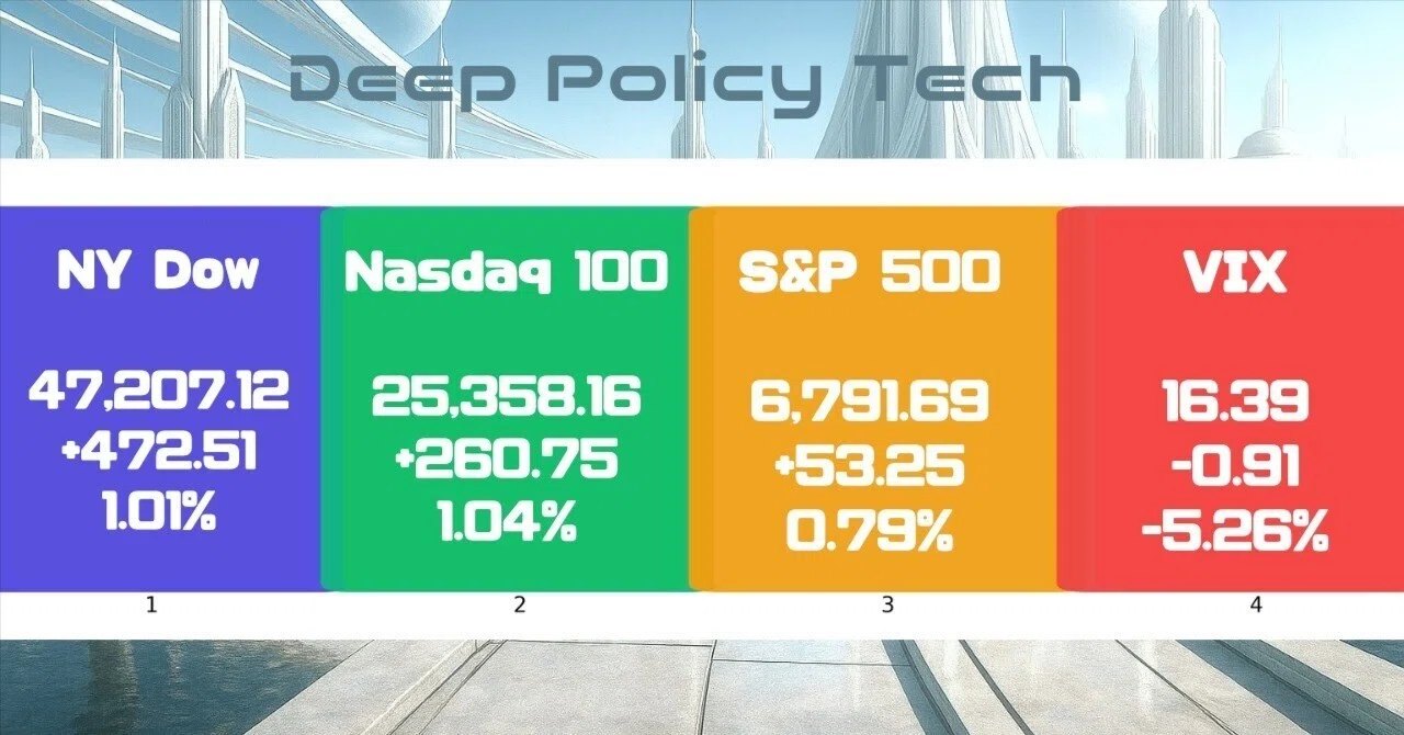 [4-Layer Analysis] How were US stocks (S&P 500, Nasdaq 100 ...