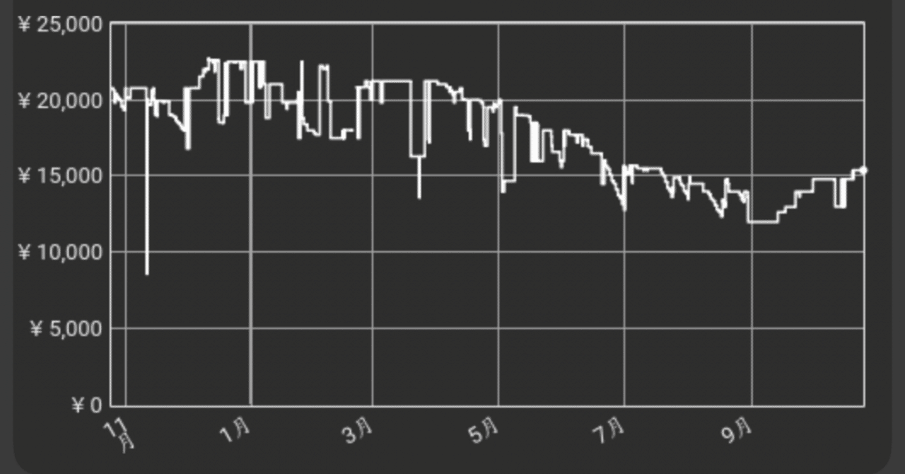 下落】Nintendo Switch 初期型ニンテンドースイッチ本体｜【連続