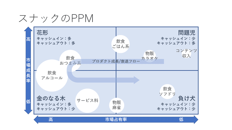 スナックのママがppm分析してみた スナックさりー Note スナックのママがppm分析してみた スナックさりー Note