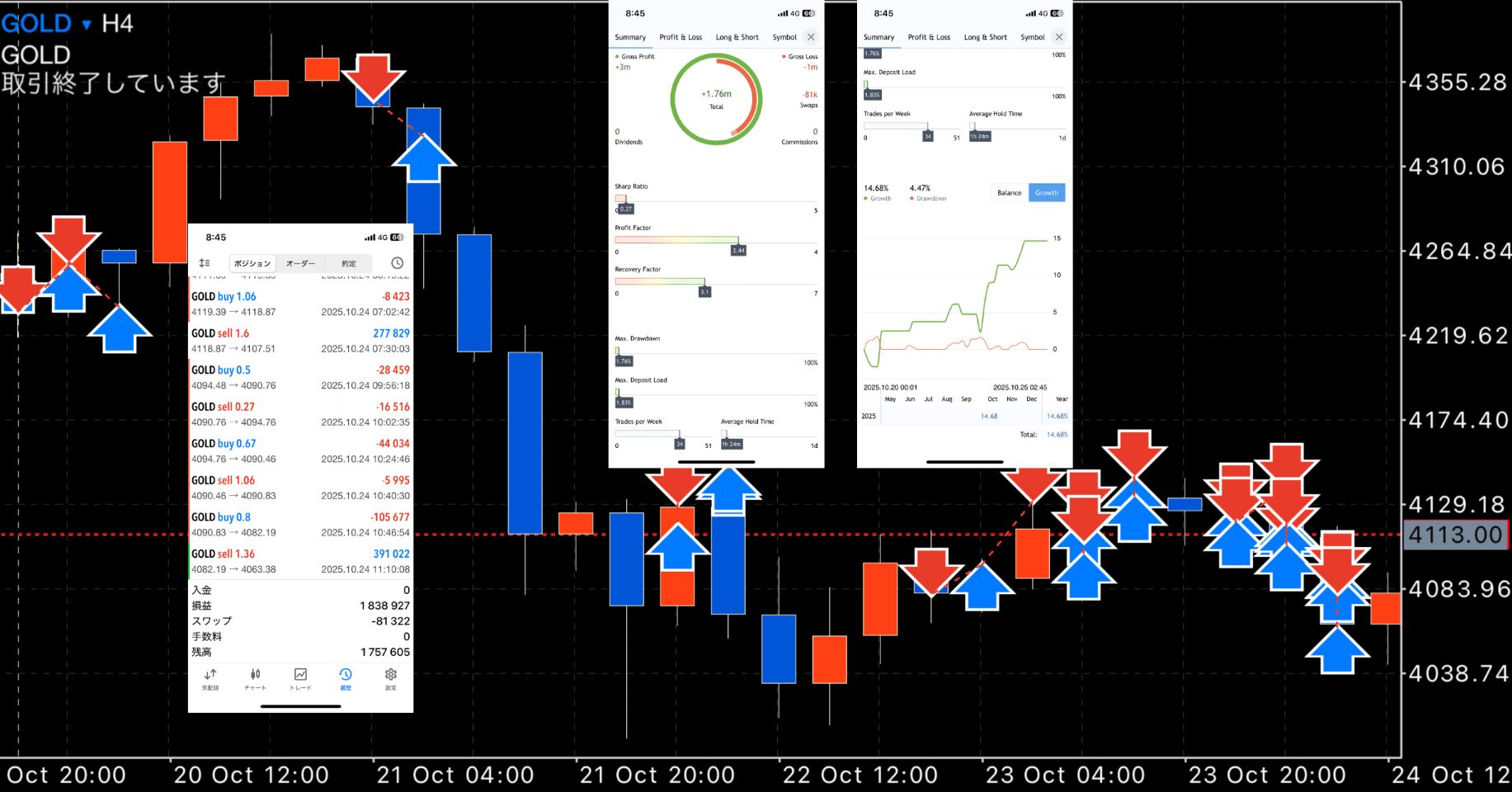 リスクリワード1対2のシンプルなFX手法を教えます【2021年更新