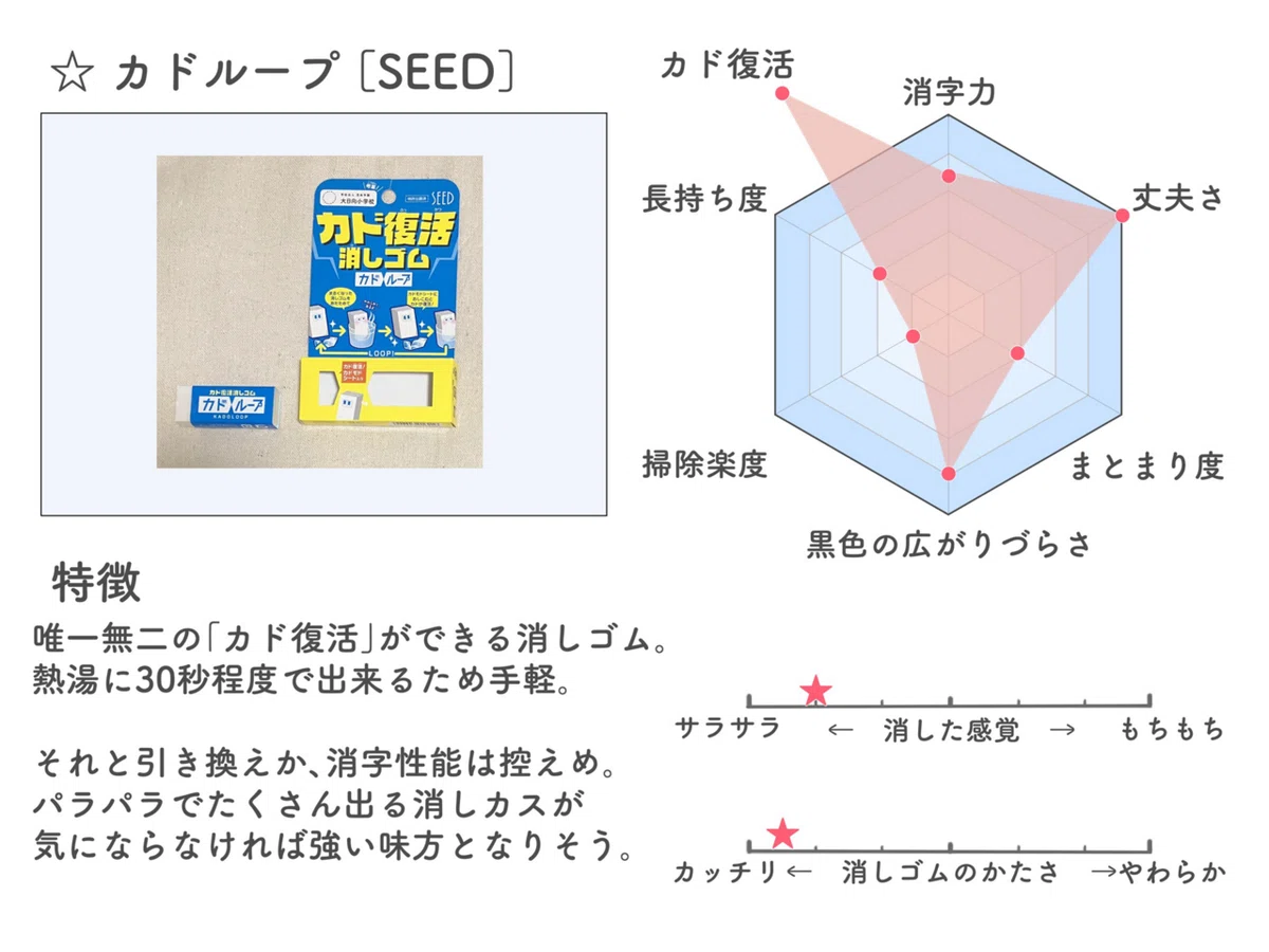 令和最新版】貴方は2025年発売の新作消しゴムを知っているか