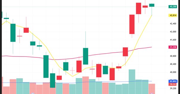 オンライン版「週刊ゴールデンチャート」は平日毎日15時35分に