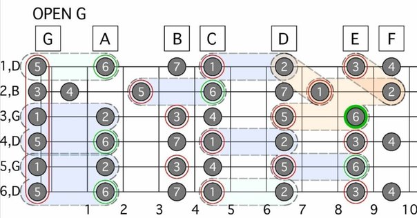 もう迷わない】ハンドパンのスケールとは【もっと悩め】①基本の