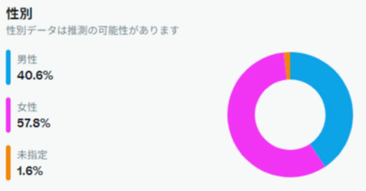 【512,430インプ】Xアナリティクス公開（運用報告：2025年10月23日データ）｜X運用報告と分析@旬な話題をマンガ解説カセキ
