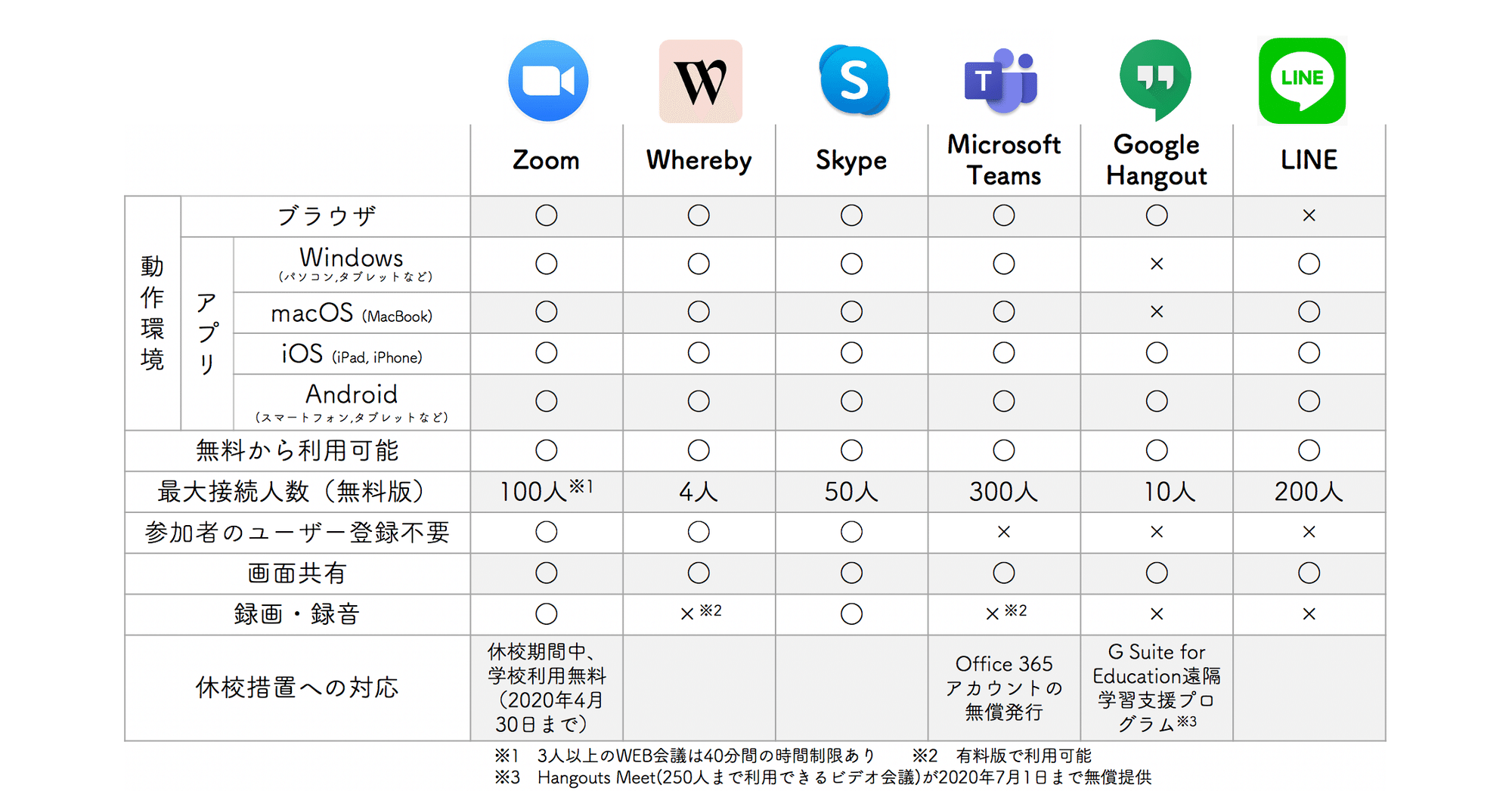 オンライン授業で使える無料のコミュニケーションツール ビデオ会議編 Npo法人eboard Note オンライン授業で使える無料のコミュニケーションツール ビデオ会議編 Npo法人eboard Note