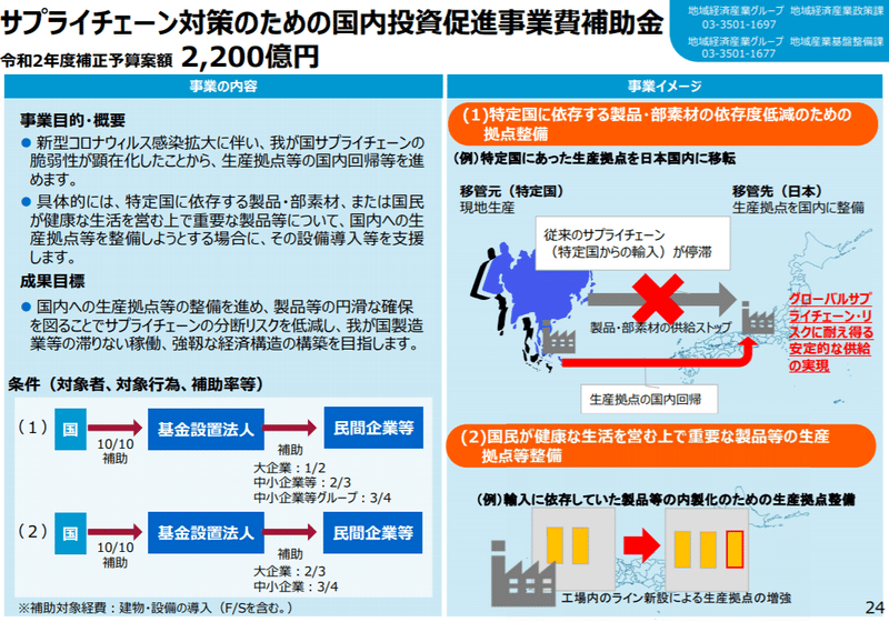 サプライチェーン