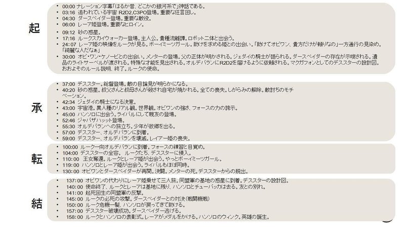 漫画家 作家志望者必見 スターウォーズ４に観る 起承転結分析 漫画原作者 鍋島雅治 Note