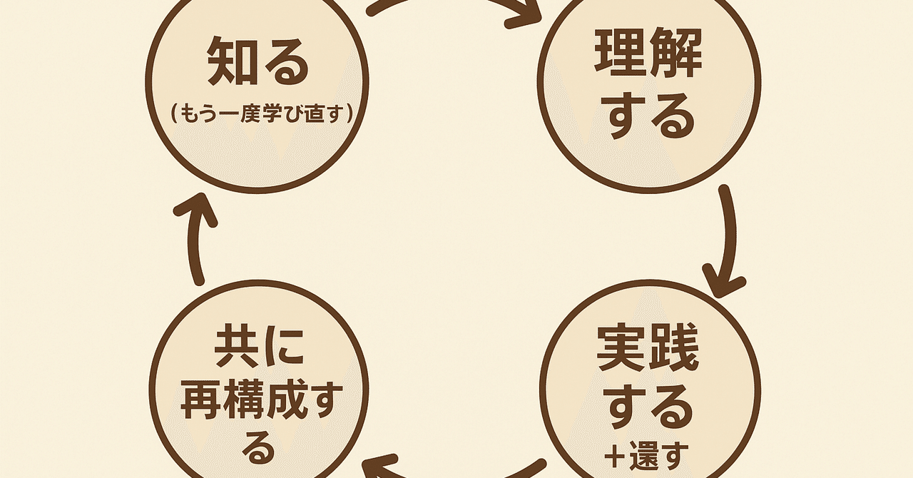 簿記2級｜連結会計の配当修正と非支配株主持分の仕訳をわかりやすく解説｜はたらく経理さん