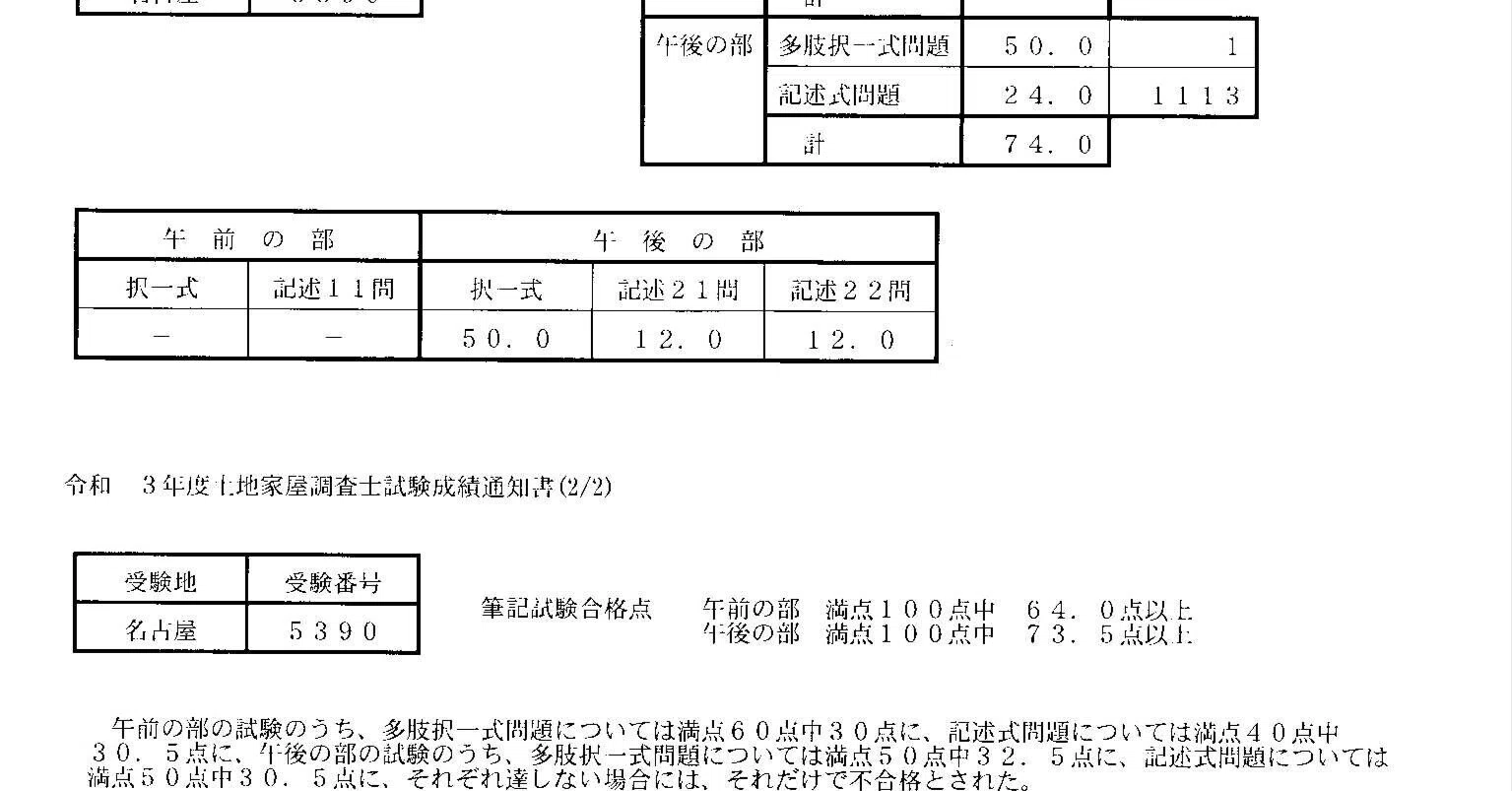土地家屋調査士試験の思い出話② 満点で落ちた年｜けんちにゃん