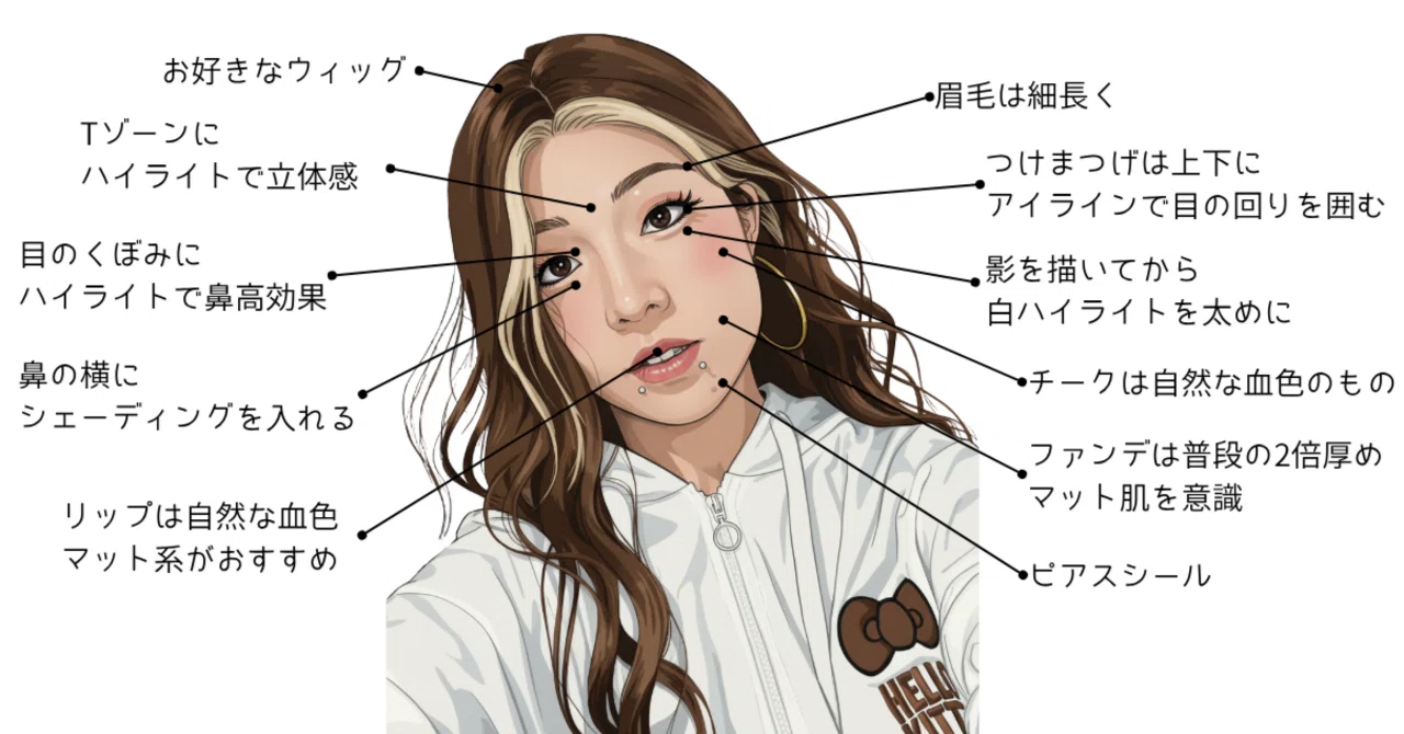 活動歴および当時の関連ビジュアル記録