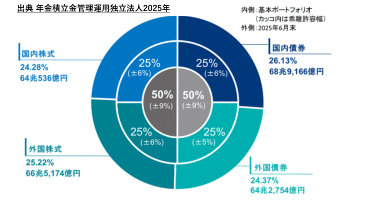 🌟 長期投資の必勝法！株の売買タイミングに迷わないアセットアロケーション｜サイファ(Side FIRE)