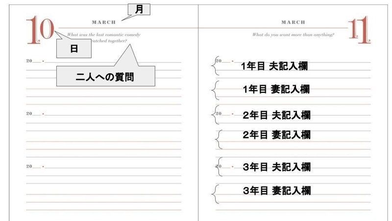 カップル 夫婦で残すログ 英語ひとこと交換日記 Yukks Note