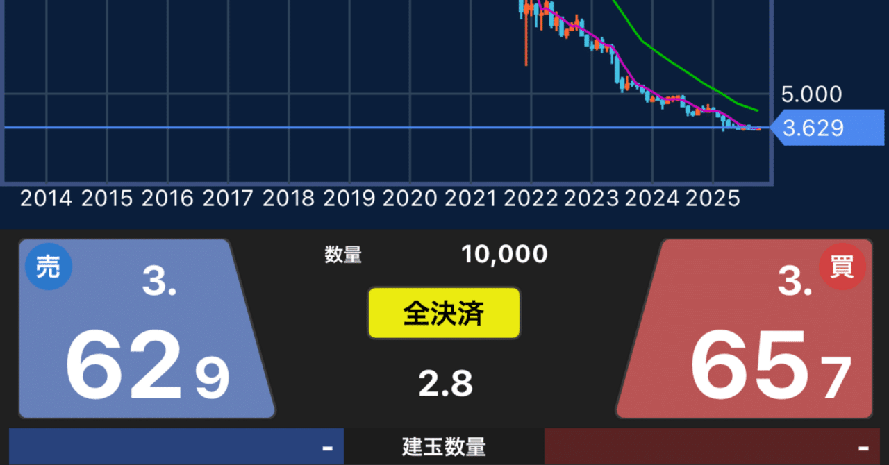 トルコリラ（TRY/JPY）1万通貨のスワップ狙いFX運用のリアル｜mane-labo