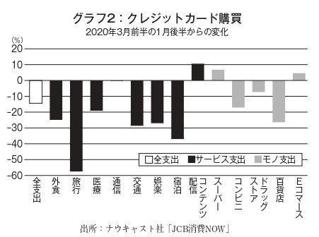 グラフ2_クレカ購買_page-0001