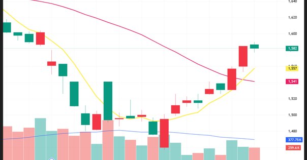 週刊ゴールデンチャート4月2日号発売中｜ゴールデン・チャート社