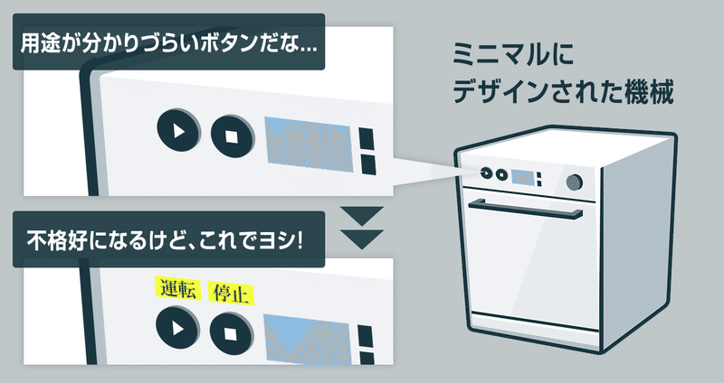 Web広告と デザインの敗北 Yahoo Japan アドクリエイティブメモ 公式 Note Web広告と デザインの敗北 Yahoo Japan アドクリエイティブメモ 公式 Note