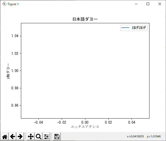 【python】matplotlibで日本語を使用する手順【fontダウンロード不要】｜わたげセキレイ