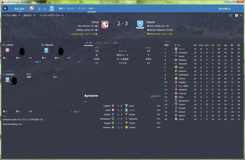 ２ ０は危険なスコアすぎる 山田日記 Note