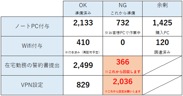 ★4_ノートPC付与