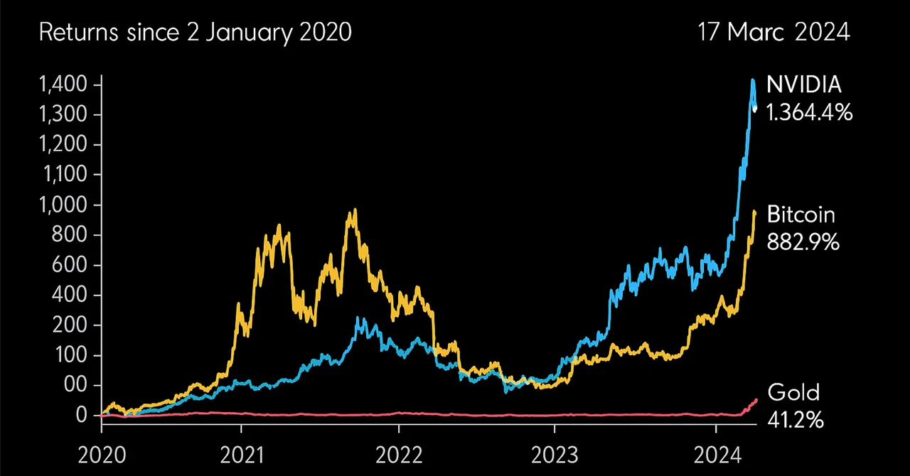 10年の真実 NVIDIA、 GOLD、 そして ビットコイン｜DAO的未来思想ラボ