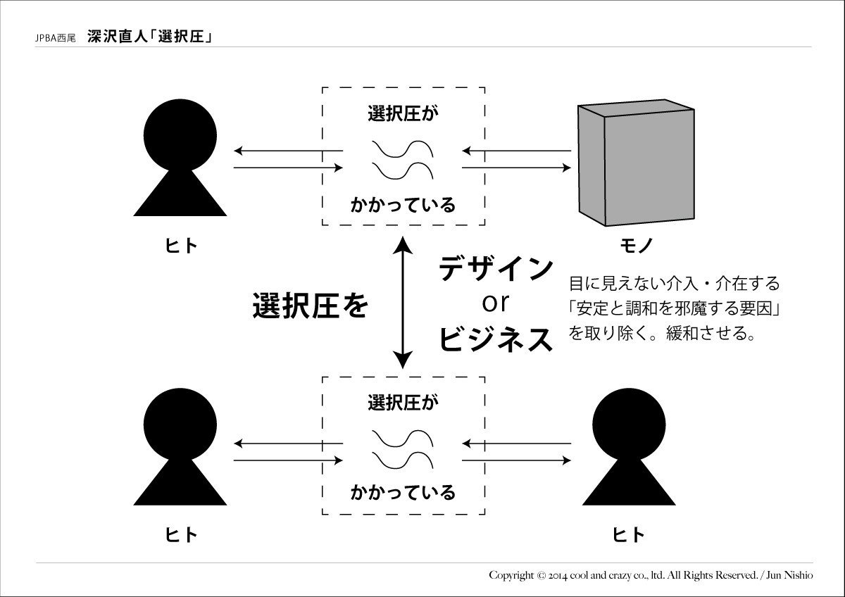 深澤直人】デザインやビジネスは「選択圧」を解決している 《言わない