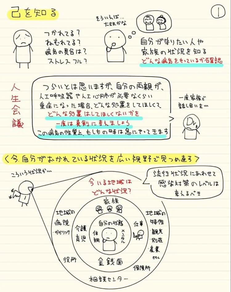 諏訪中央病院 玉井先生の 新型コロナウイルス感染をのりこえるための説明書 手書きイラストがわかりやすい と話題 目黒区議会議員 斉藤優子 日本共産党 Note 諏訪中央病院 玉井先生の 新型コロナウイルス感染をのりこえるための説明書 手書きイラストがわかりやすい と話題 目黒区議会議員 斉藤優子 日本共産党 Note