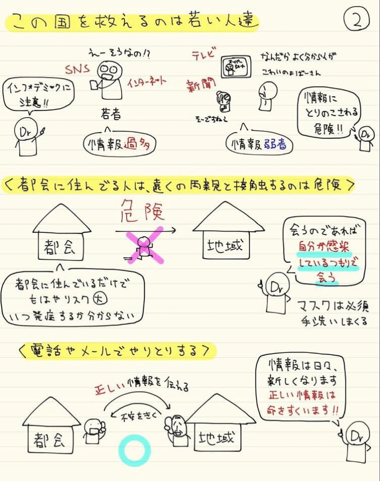 諏訪中央病院 玉井先生の 新型コロナウイルス感染をのりこえるための説明書 手書きイラストがわかりやすい と話題 斉藤優子の活動報告 Note