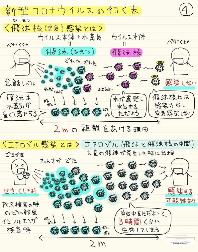 諏訪中央病院 玉井先生の 新型コロナウイルス感染をのりこえるための説明書 手書きイラストがわかりやすい と話題 目黒区議会議員 斉藤優子 日本共産党 Note