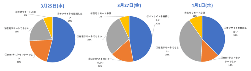 ★5_円グラフ3つ