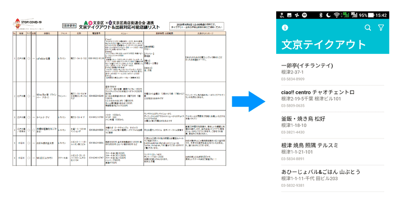 区役所の PDF を半日でウェブアプリ化