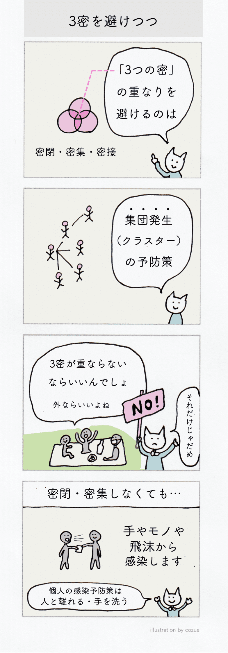 4コマまんが コロナを予防して暮らす Cozue Note