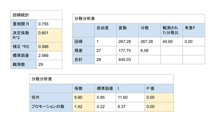 無題のプレゼンテーション