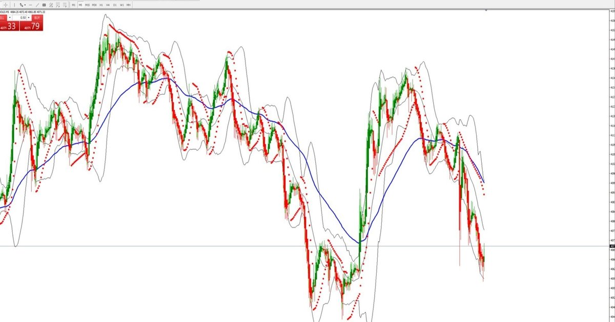 FXで、今まで負け続けた私が、ようやく勝ち始めた方法。小資金の