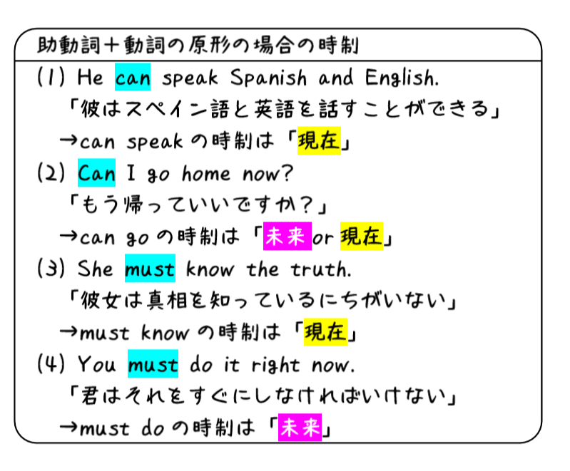 英文法解説 テーマ７ 助動詞 第４回 助動詞の時制ってどう決まるの タナカケンスケ プロ予備校講師 英語 映像字幕翻訳家 Note