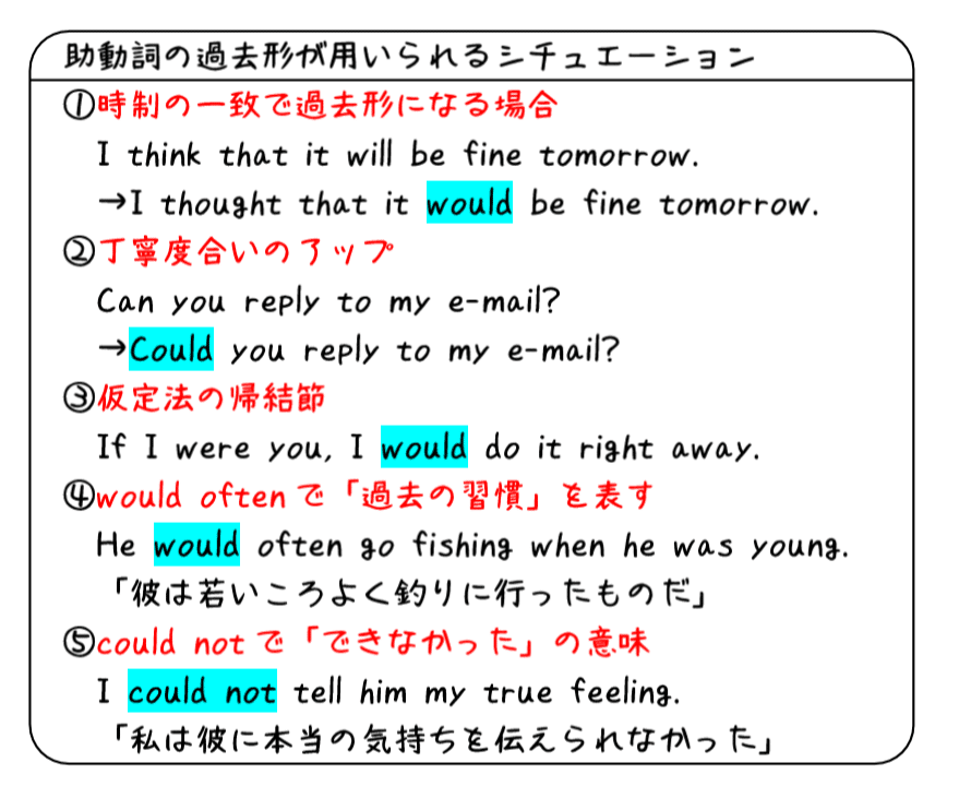 グランドセール 英文法解説 助動詞の時制ってどう決まる 第4回 助動詞 テーマ7 語学・辞書・学習参考書