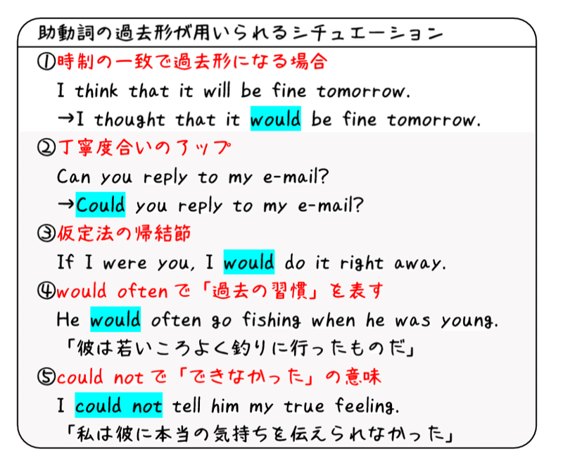 英文法解説 テーマ7 助動詞 第4回 助動詞の時制ってどう決まるの タナカケンスケ プロ予備校講師 英語 映像字幕翻訳家 Note 英文法解説 テーマ7 助動詞 第4回 助動詞の時制ってどう決まるの タナカケンスケ プロ予備校講師 英語 映像字幕翻訳家 Note