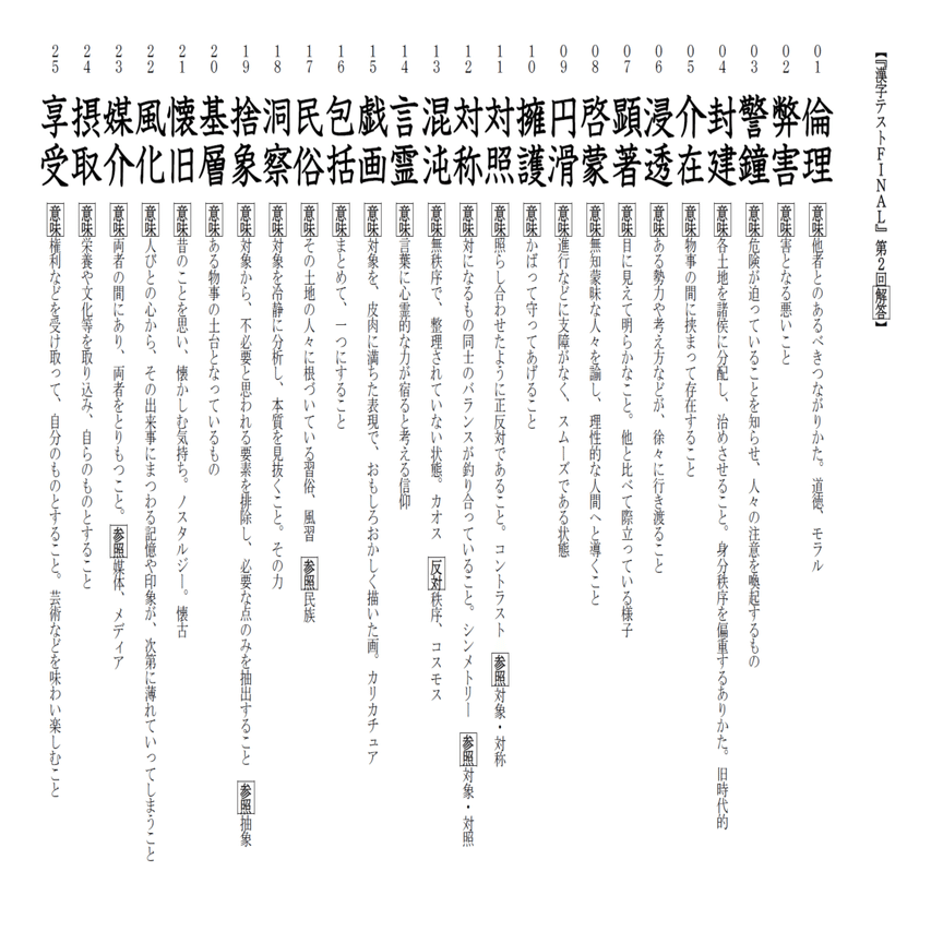 現代文プリント 漢字テストfinal 完成版 小池陽慈 Note