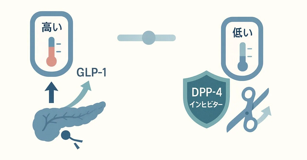dpp 4 inhibitor with glp 1 DPP-4 inhibitors and GLP-1RAs: cardiovascular safety and benefits | Military Medical Research Drugs that work only when