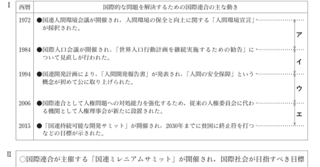 note