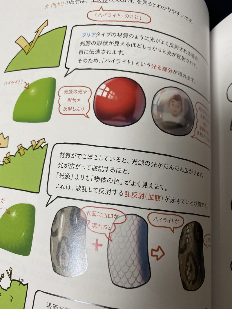 レビュー 色塗りチュートリアル ばるど Note