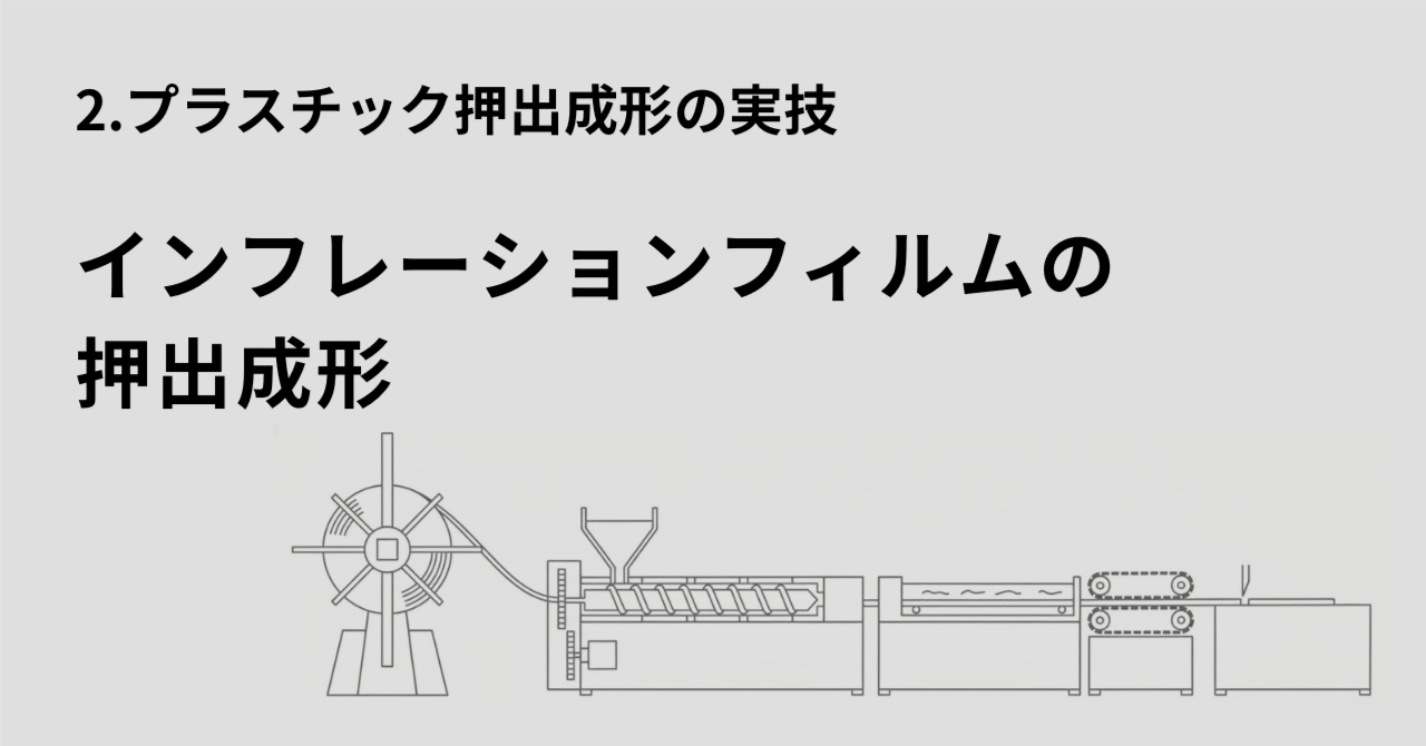 8 インフレーションフィルムの押出成形｜ateban