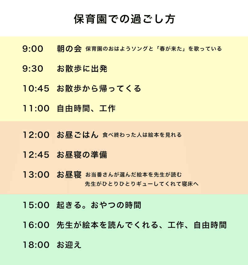 Day 0 ワーママ保育園 1日のスケジュール Pdf付き Patka Note Day 0 ワーママ保育園 1日のスケジュール Pdf付き Patka Note