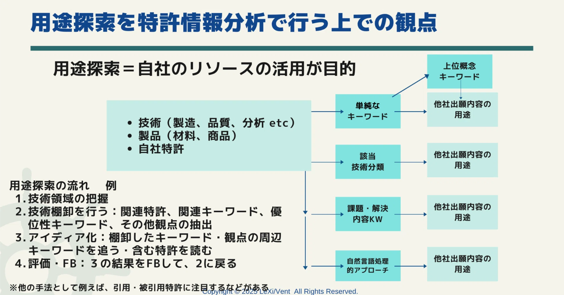特許情報による用途探索の基本概念と生成AI「ChatTokkyo」を活用した