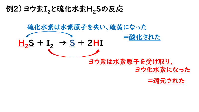 7 1 酸化と還元 おのれー Note 7 1 酸化と還元 おのれー Note